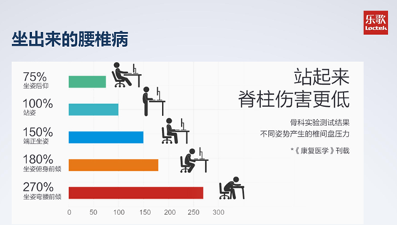 樂歌健康人體(tǐ)工(gōng)學(xué)産(chǎn)品系列